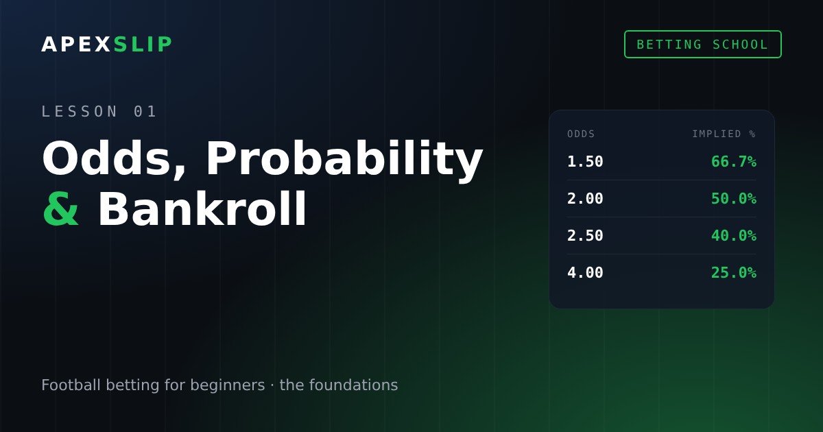 Football betting for beginners lesson 1 odds probability and bankroll